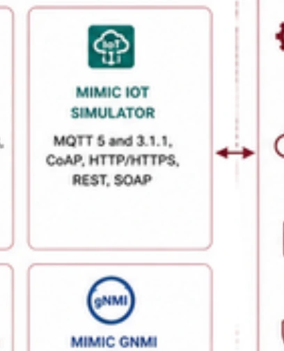 MIMIC gNMI Simulator - Gambit Communications