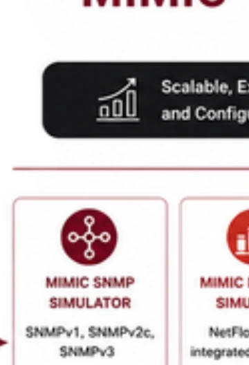 MIMIC SNMP Simulator - Gambit Communications