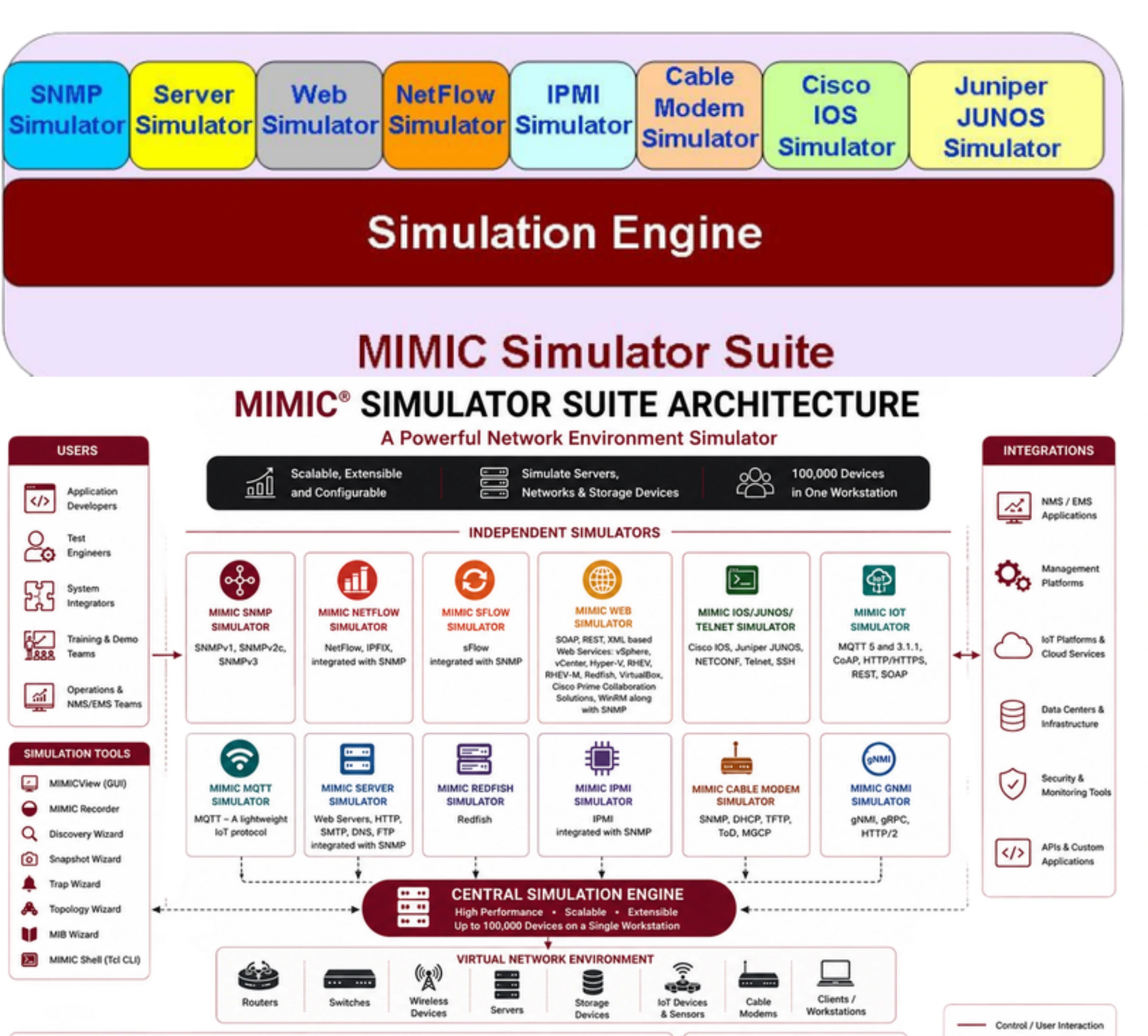 MIMIC Simulator Suite - Gambit Communications