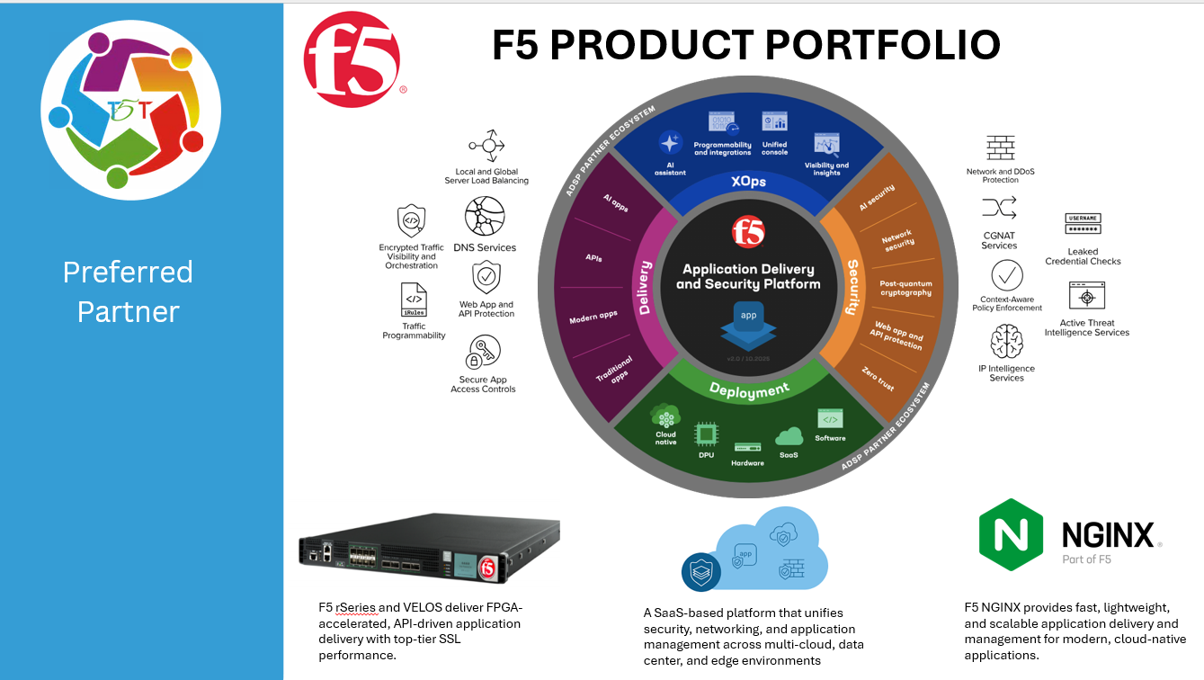 F5 Portfolio